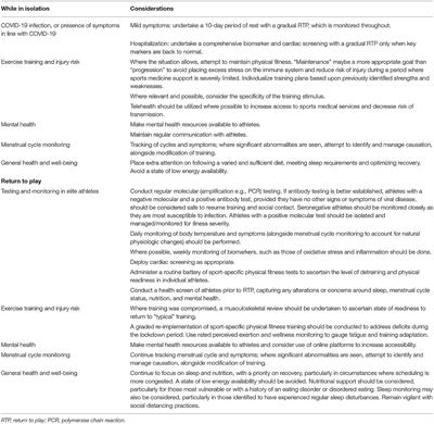 COVID-19–Considerations for the Female Athlete